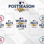 【メジャーリーグ】プレーオフ(ポストシーズン)の仕組みを簡単に解説